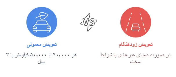چه زمانی واسکازین تیبا را تعویض کنیم؟