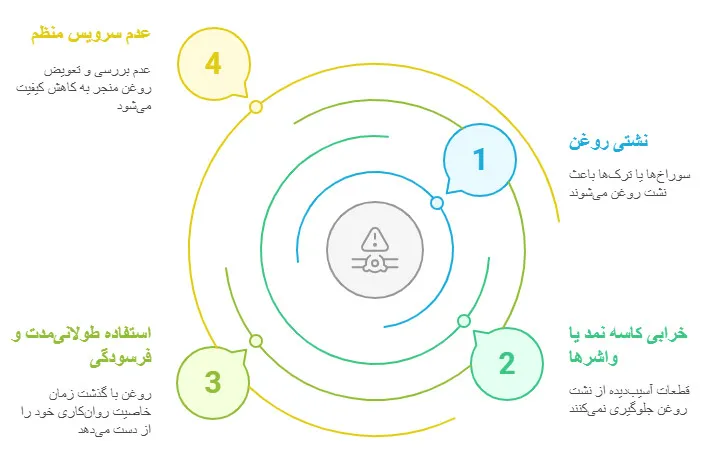 دلایل کاهش واسکازین