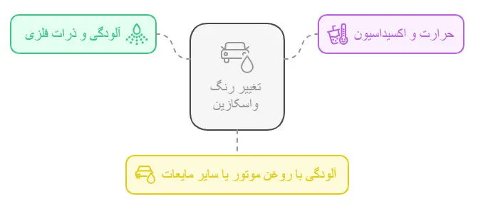 دلایل تغییر رنگ واسکازین