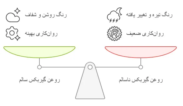 رنگ واسکازین در حالت سالم چیست؟