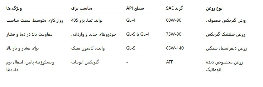 استانداردهای رایج در جدول واسکازین 
