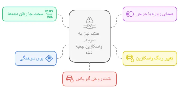 علائم نیاز به تعویض واسکازین جعبه دنده