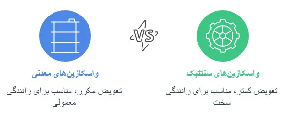 چه زمانی باید واسکازین جعبه دنده را تعویض کرد؟