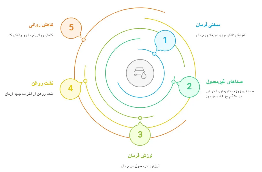 علائم نیاز به تعویض این واسکازین