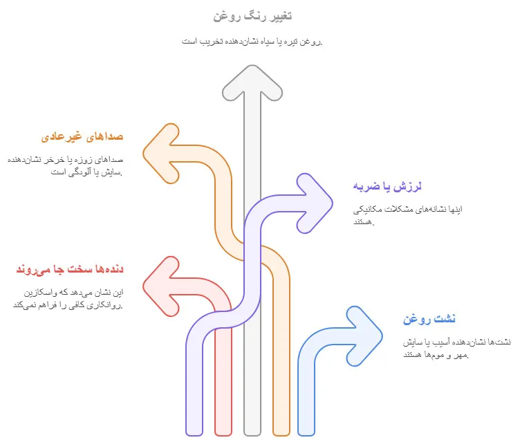 آیا باید واسکازین را تعویض کنم؟