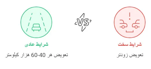 زمان مناسب تعویض واسکازین پراید