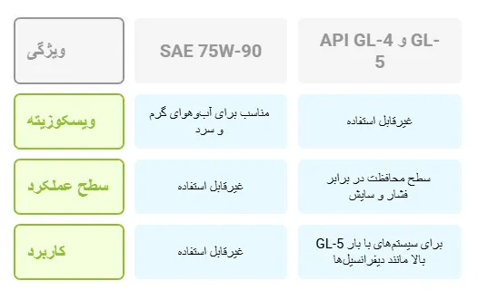انواع روغن واسکازین