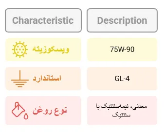 واسکازین مناسب برای پراید