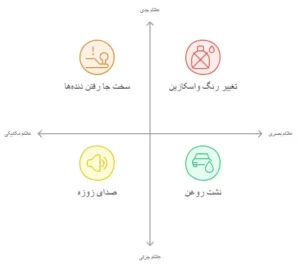 علائم خرابی واسکازین پراید