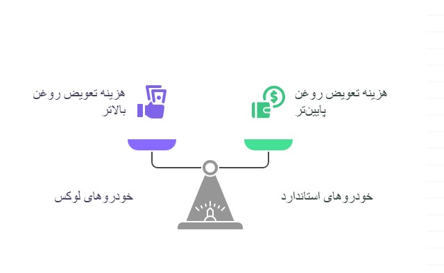 مراحل تعویض روغن گیربکس اتوماتیک