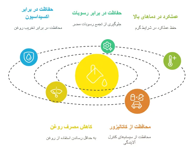 استاندارد