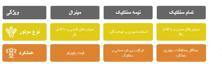 انواع