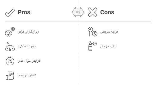 تعویض روغن موتور سیکلت