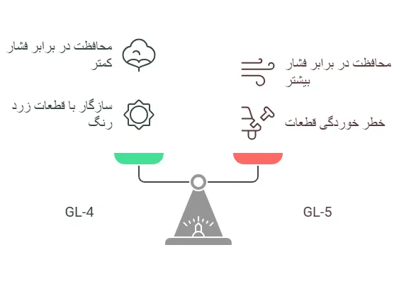 تفاوت