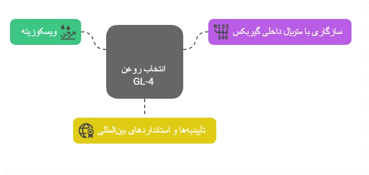 شاخص