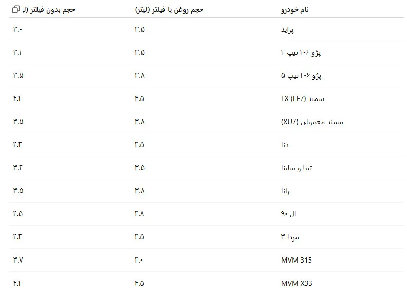 جدول حجم روغن موتور خودروها