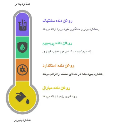 قیمت واسکازین