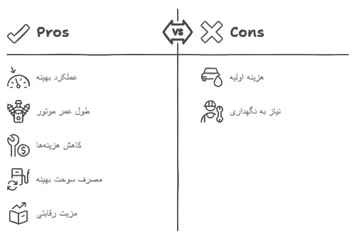 تعویض روغن موتور