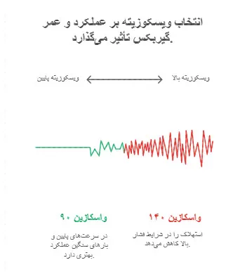 تفاوت واسکازین ۹۰ و ۱۴۰
