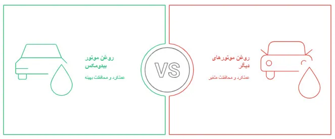 روغن موتور تیبا۲
