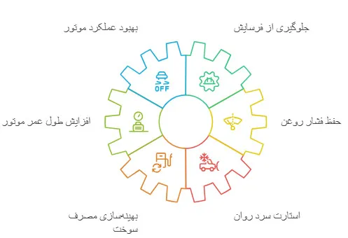 جدول روغن موتور مناسب خودرو