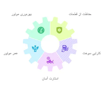 جدول کیفیت روغن موتور
