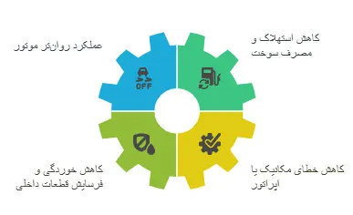 روغن موتور چند لیتر است