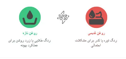 روغن موتور چه رنگی است