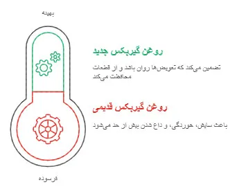 زمان تعویض واسکازین