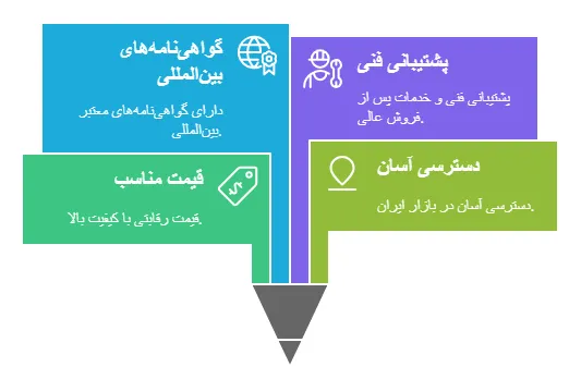 مزایا