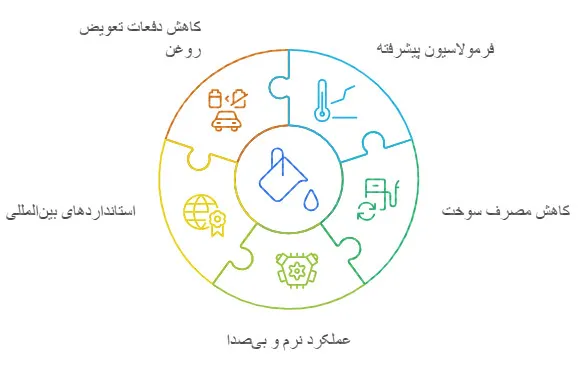 روغن بیدومکس ۴۰۱۰