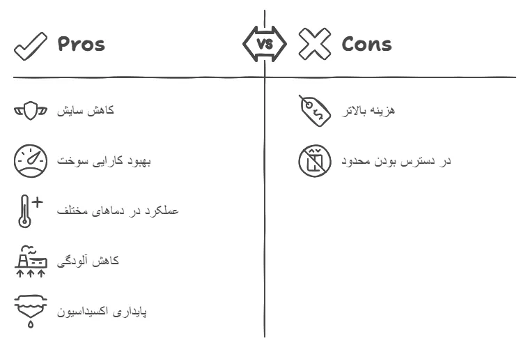 مزایا