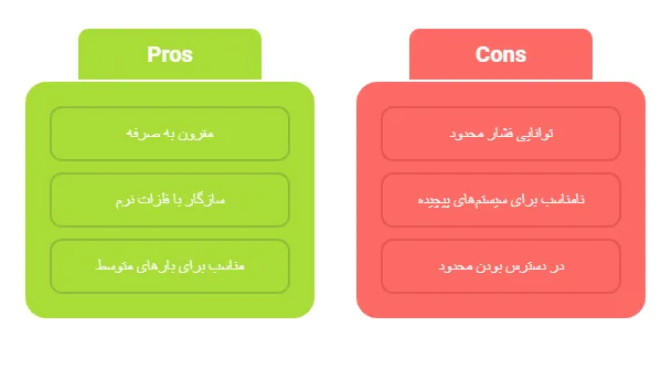 مزایاومعایب