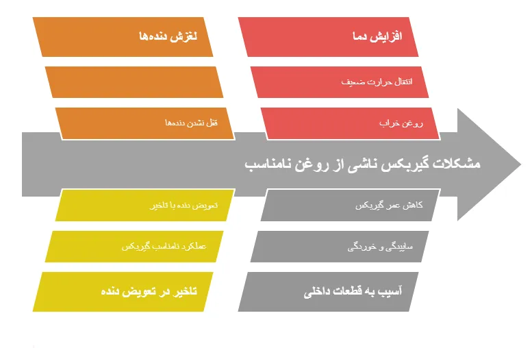 مشکلات
