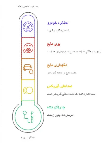 زمان تعویض واسکازین