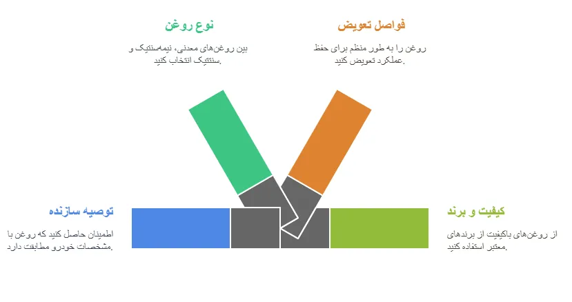 نکات
