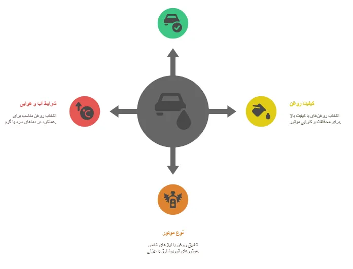 نکات