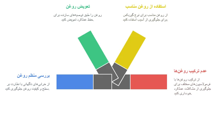 نکات