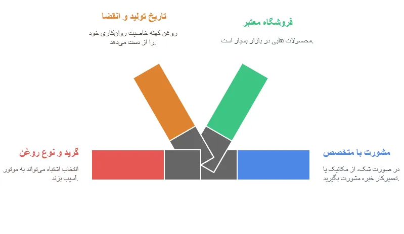 نکات