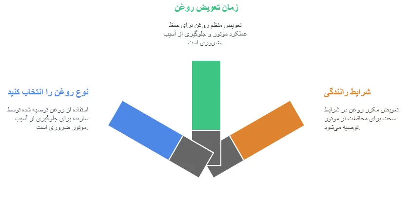 نکات