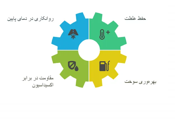 ویژگی