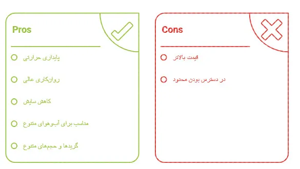 شرکت بیدومکس