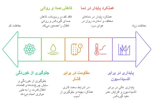 واسکازین بیدومکس