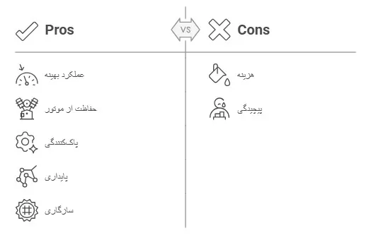 تعویض روغن موتور