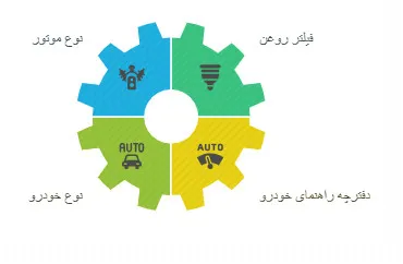 روغن موتور چند لیتر است