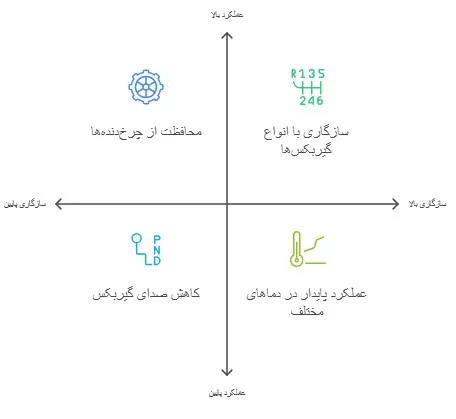 قیمت واسکازین