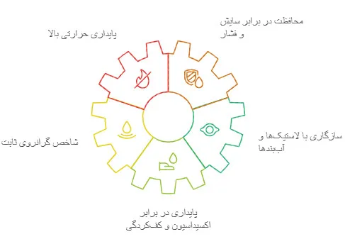 واسکازین اتومات