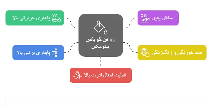 ویژگی