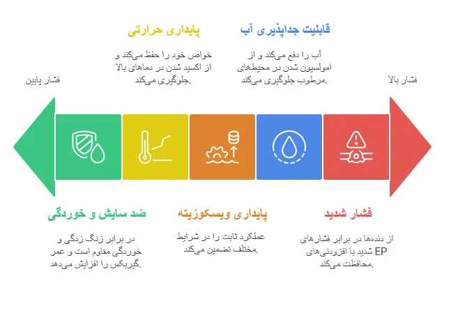 ویژگی