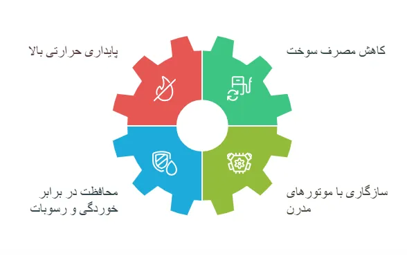 ویژگی